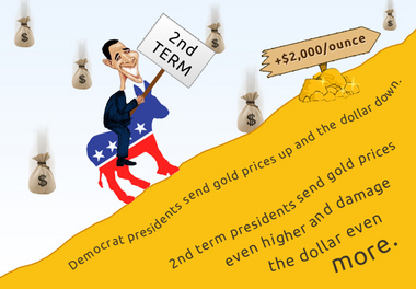 obama elected gold prices rise