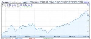 good time to buy gold now